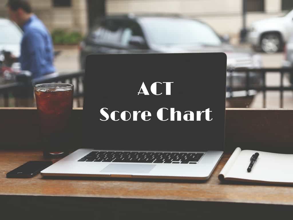 Act Score Chart 2017